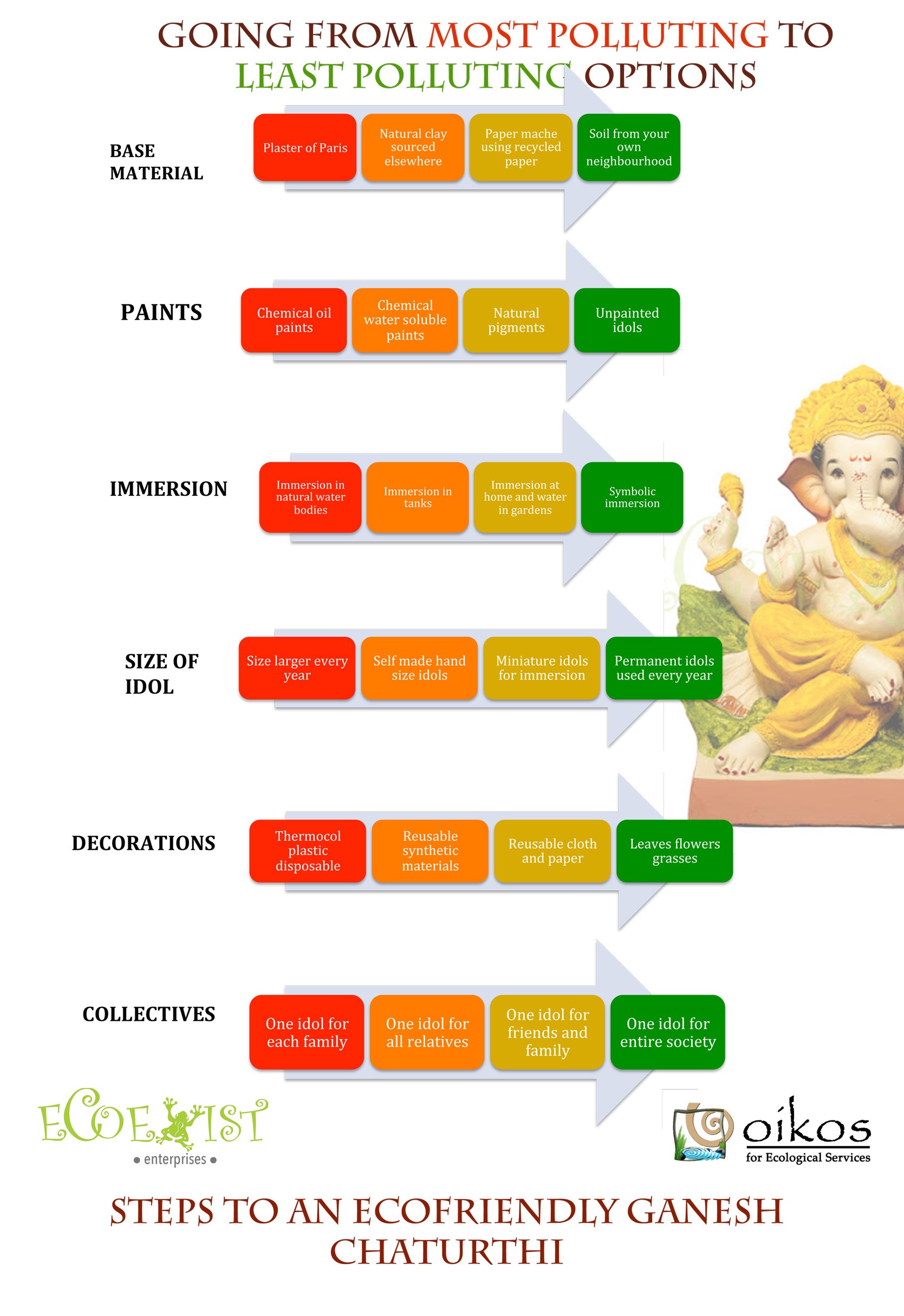 Making-eco-friendly-choices-Ganesh-Chaturthi-white-1